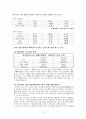 CJ의 중국진출 성공전략(두부) 6페이지