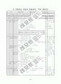 78가지 교수학습수업모형별 정의와 전개방법,학습지도시 유의사항 및 교수학습과정안 7페이지