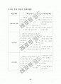 78가지 교수학습수업모형별 정의와 전개방법,학습지도시 유의사항 및 교수학습과정안 16페이지
