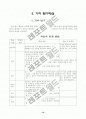 78가지 교수학습수업모형별 정의와 전개방법,학습지도시 유의사항 및 교수학습과정안 18페이지