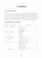 78가지 교수학습수업모형별 정의와 전개방법,학습지도시 유의사항 및 교수학습과정안 21페이지
