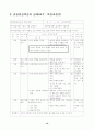 78가지 교수학습수업모형별 정의와 전개방법,학습지도시 유의사항 및 교수학습과정안 22페이지
