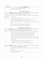 78가지 교수학습수업모형별 정의와 전개방법,학습지도시 유의사항 및 교수학습과정안 35페이지