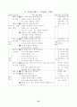 78가지 교수학습수업모형별 정의와 전개방법,학습지도시 유의사항 및 교수학습과정안 48페이지