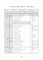 78가지 교수학습수업모형별 정의와 전개방법,학습지도시 유의사항 및 교수학습과정안 51페이지