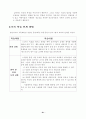 78가지 교수학습수업모형별 정의와 전개방법,학습지도시 유의사항 및 교수학습과정안 64페이지