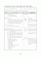 78가지 교수학습수업모형별 정의와 전개방법,학습지도시 유의사항 및 교수학습과정안 67페이지