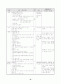 78가지 교수학습수업모형별 정의와 전개방법,학습지도시 유의사항 및 교수학습과정안 68페이지