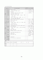 78가지 교수학습수업모형별 정의와 전개방법,학습지도시 유의사항 및 교수학습과정안 79페이지