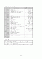 78가지 교수학습수업모형별 정의와 전개방법,학습지도시 유의사항 및 교수학습과정안 83페이지