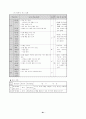 78가지 교수학습수업모형별 정의와 전개방법,학습지도시 유의사항 및 교수학습과정안 84페이지