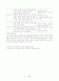 78가지 교수학습수업모형별 정의와 전개방법,학습지도시 유의사항 및 교수학습과정안 87페이지