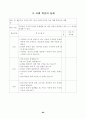 78가지 교수학습수업모형별 정의와 전개방법,학습지도시 유의사항 및 교수학습과정안 89페이지