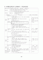 78가지 교수학습수업모형별 정의와 전개방법,학습지도시 유의사항 및 교수학습과정안 95페이지