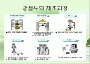 광섬유(Optical fiber) 8페이지