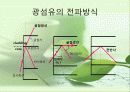 광섬유(Optical fiber) 18페이지