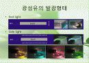 광섬유(Optical fiber) 19페이지