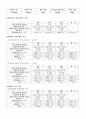관성능률, 구심력 측정 실험  2페이지