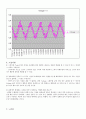 기주 공명 실험 3페이지