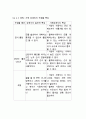 장애인을 위한 주거 6페이지