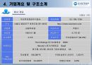 우리투자증권 재무분석 13페이지