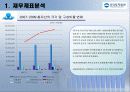 우리투자증권 재무분석 18페이지