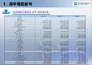 우리투자증권 재무분석 23페이지