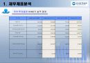 우리투자증권 재무분석 28페이지