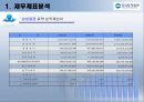 우리투자증권 재무분석 30페이지