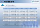 우리투자증권 재무분석 31페이지