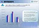 우리투자증권 재무분석 35페이지