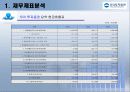 우리투자증권 재무분석 36페이지