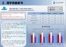 우리투자증권 재무분석 46페이지