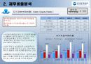 우리투자증권 재무분석 47페이지