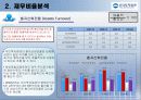 우리투자증권 재무분석 52페이지