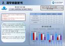 우리투자증권 재무분석 64페이지