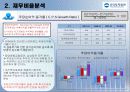 우리투자증권 재무분석 65페이지
