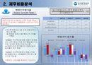 우리투자증권 재무분석 66페이지