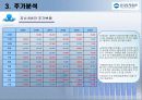 우리투자증권 재무분석 70페이지