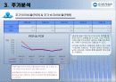 우리투자증권 재무분석 76페이지