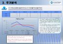 우리투자증권 재무분석 77페이지