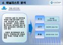 우리투자증권 재무분석 79페이지