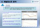 우리투자증권 재무분석 83페이지