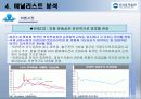 우리투자증권 재무분석 86페이지