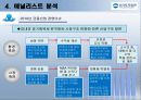 우리투자증권 재무분석 91페이지
