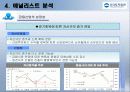 우리투자증권 재무분석 93페이지
