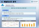 우리투자증권 재무분석 95페이지