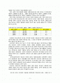 아동건강의 중요성과 교사의 역할 2페이지