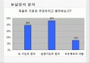 [분석/조사] 뇌사와 장기이식 [의약학]  5페이지