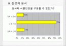 [분석/조사] 뇌사와 장기이식 [의약학]  8페이지